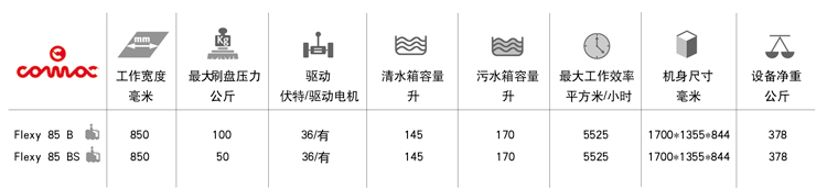 高美駕駛式洗（xǐ）地機產品規格