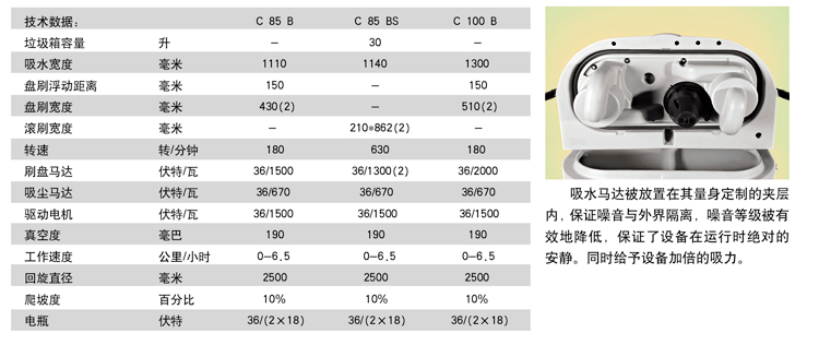 高美全自動洗（xǐ）地機技術數據