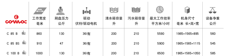 高美全自動洗地機產品係列（liè）