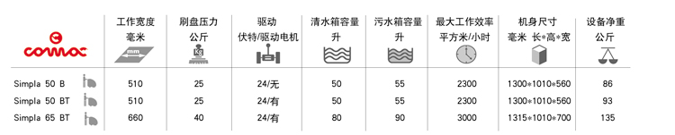 高美全自動洗地機產品規格