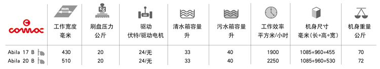 高美全自動洗地機產品規格（gé）